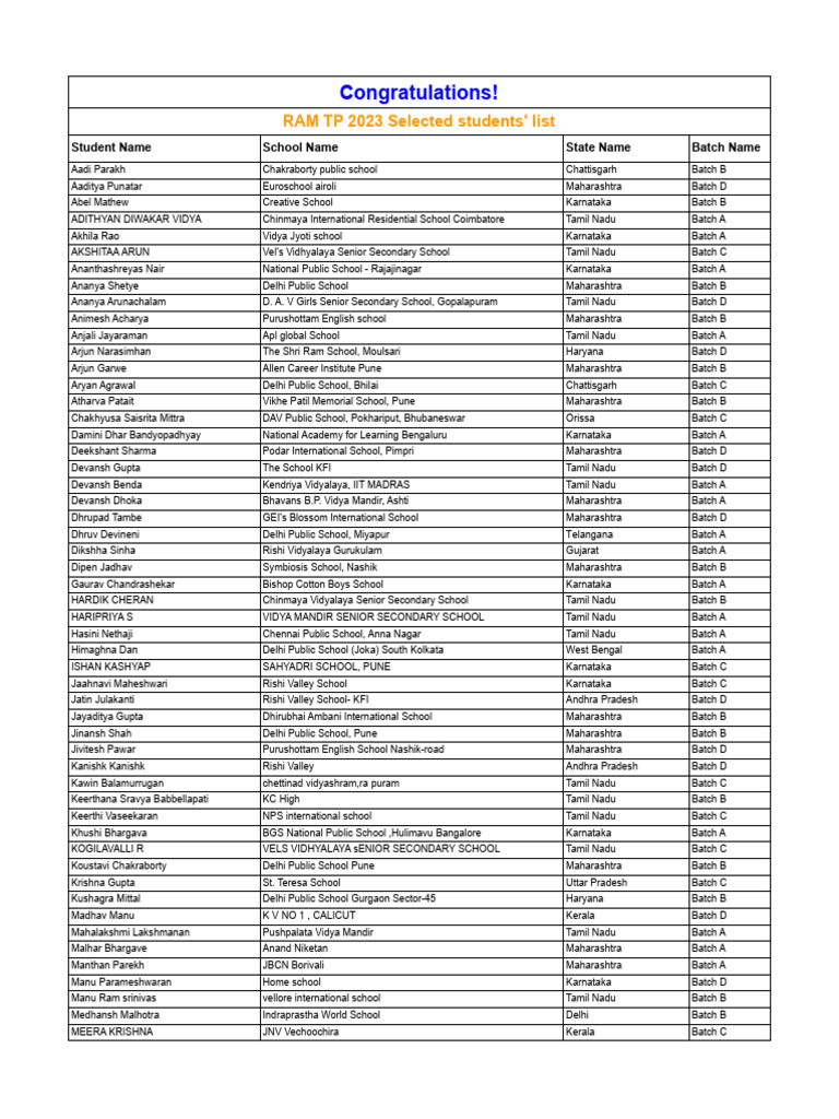 selected-students-list-sheet1-pdf-schools-secondary-education