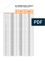 Report - Table - DR Masrin (Analyzed 1)