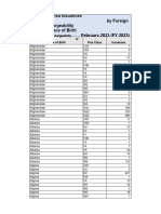 FEBRUARY 2023 - IV Issuances by FSC or Place of Birth and Visa Class