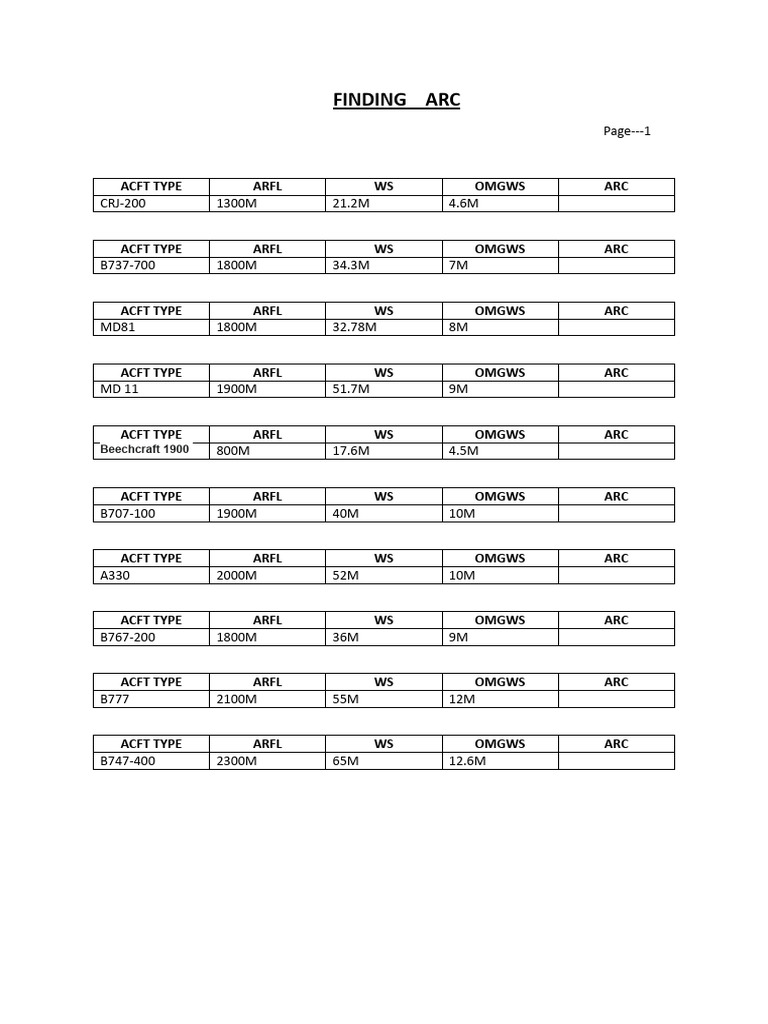 Arc Atc | PDF