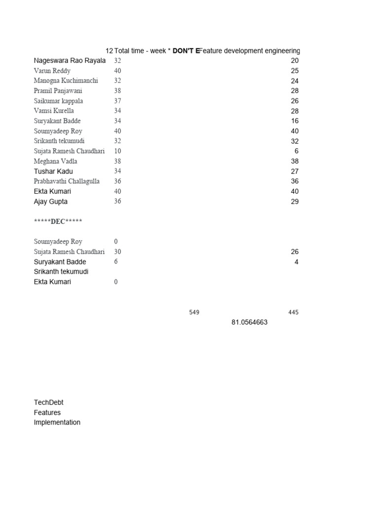 ETG DEC Time Sheet PDF