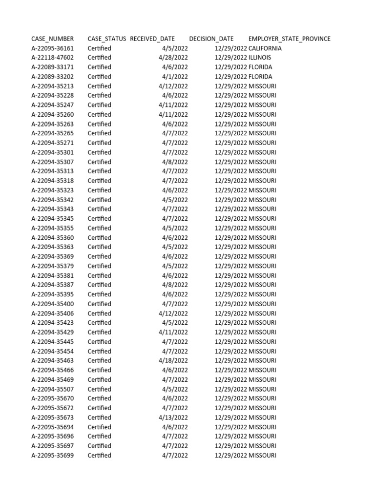 Certified Cases by State and Date | PDF