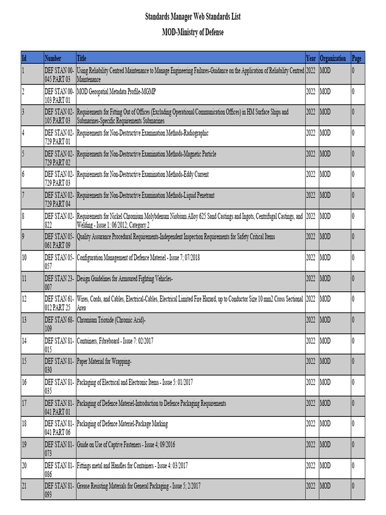 Def Stan Index | PDF | Jet Fuel | Marine Propulsion