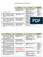 Analisis Keterkaitan KI Dan KD Dengan IPK Dan Materi Pembelajaran