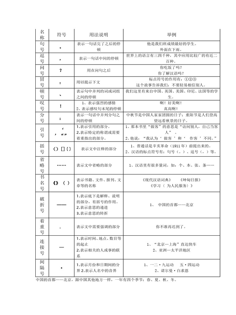 标点符号及用法 | PDF