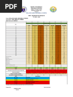 Diagnostic Test Results-Sy-2023-2024 (Form 14)