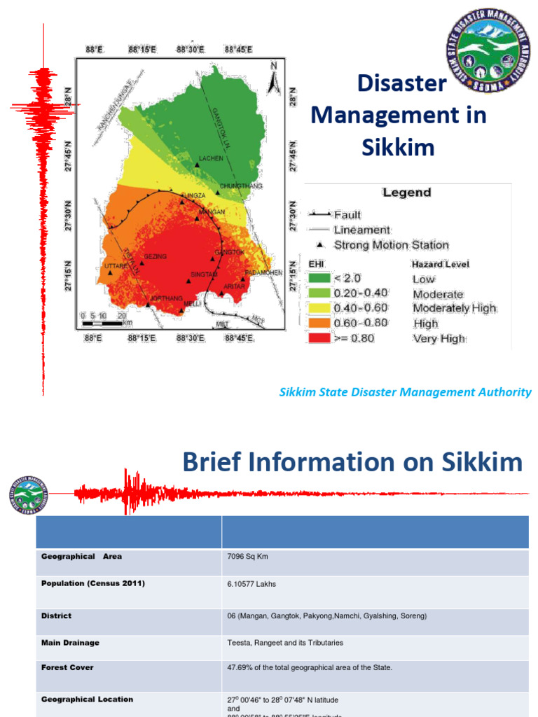 Sikkim Disaster | PDF | Emergency Management | Disaster Risk Reduction