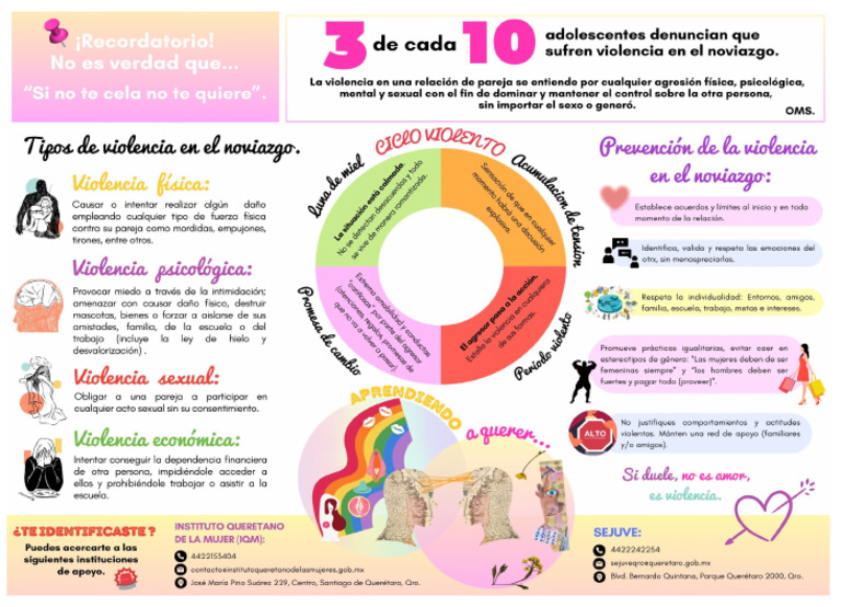 Cartel - Violencia en El Noviazgo | PDF