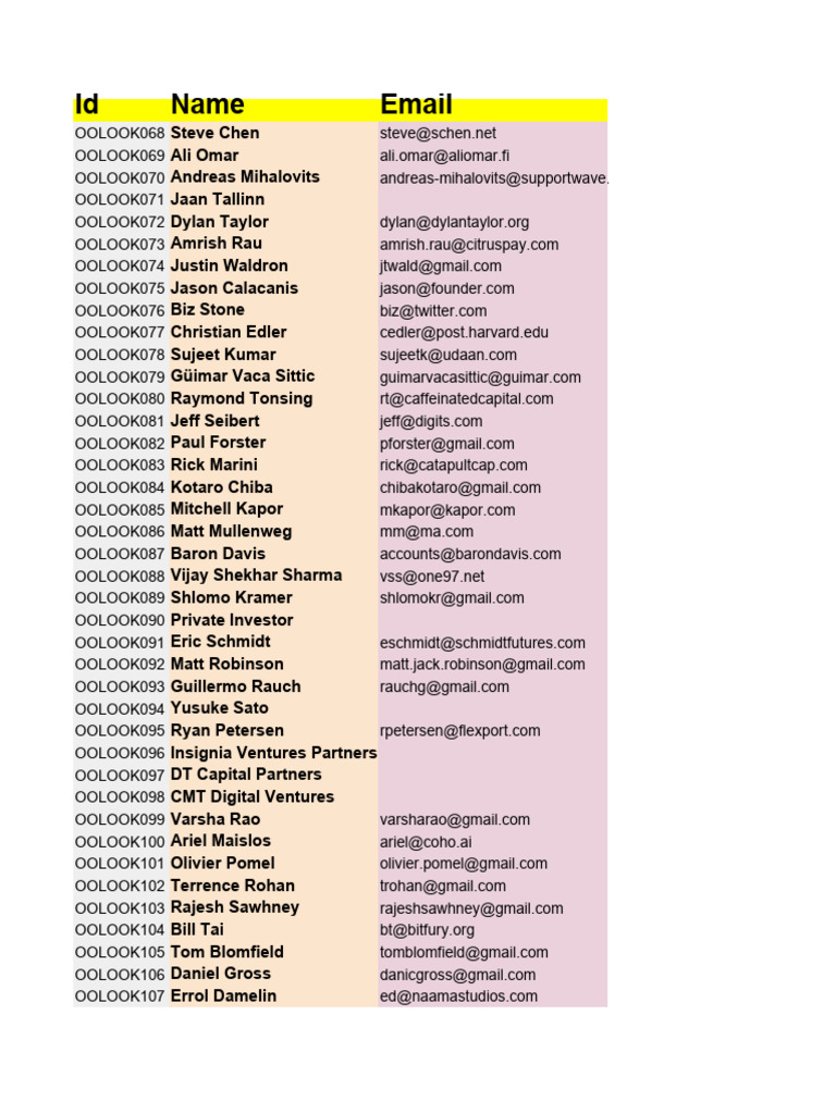 Top CEO Linkedin Profile & Email Oolook | PDF