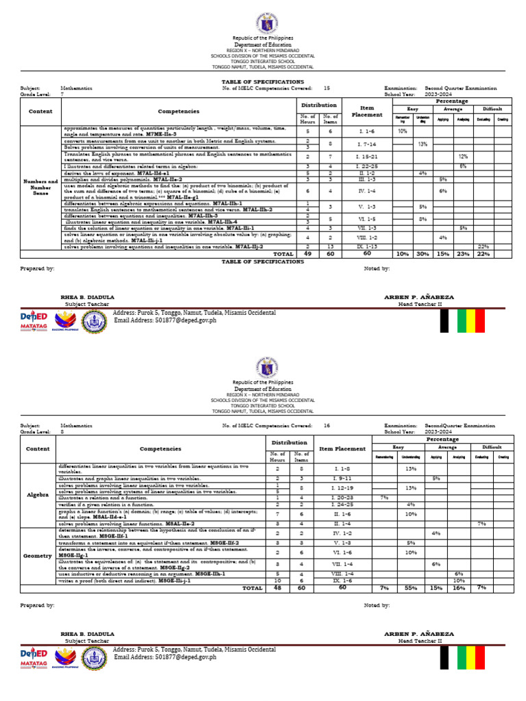 Mathematics Exam Specs for Grades 7-10 | PDF | Equations | Exponentiation