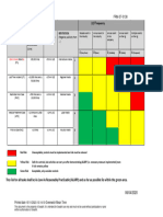 Risk Matrix