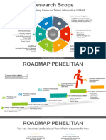 Roadmap Penelitian Informatika