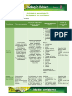 Act10 - Actividad de Aprendizaje 10. La Riqueza de Los Ecosistemas