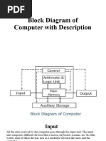 Block Diagram of Computer