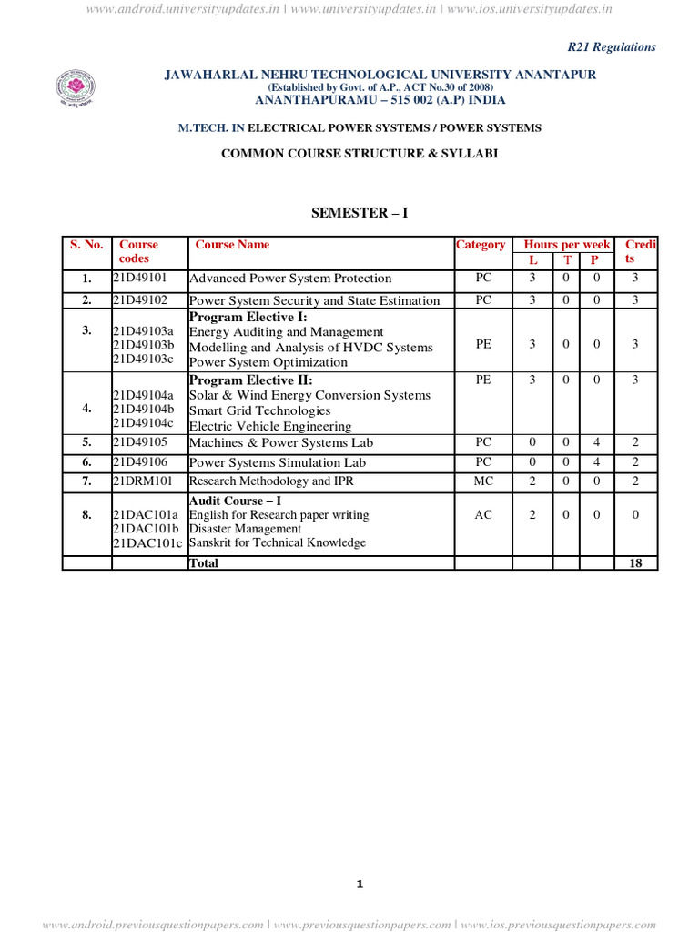 M.tech Electrical Power Systems Power Systems Electrical Power Engg
