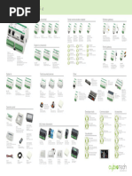 Manual SENSOR Studio | PDF | Usb | Online And Offline