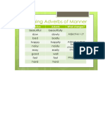 Formation of Adverbs of Manner