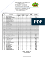 DAFTAR NILAI PSAS KELAS 10-Harian Belum