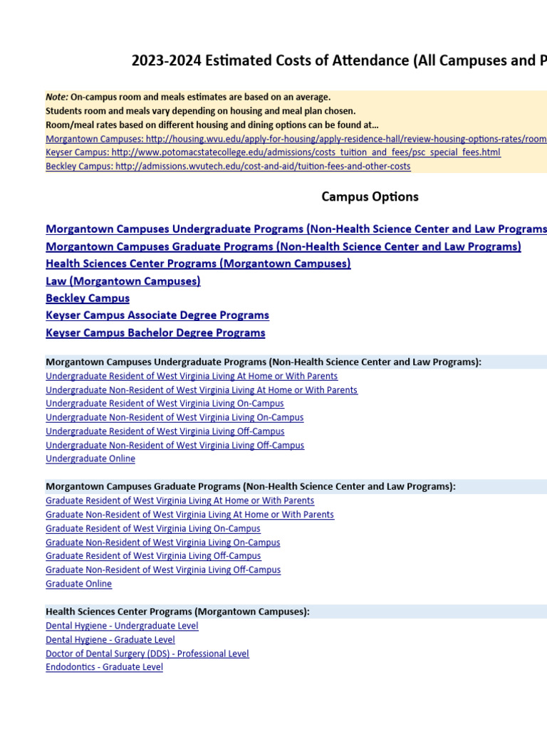 COST OF ATTENDANCE 2025 2026 visual data 4