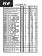 Retailer MRP List PDF Format | PDF | Vehicle Technology