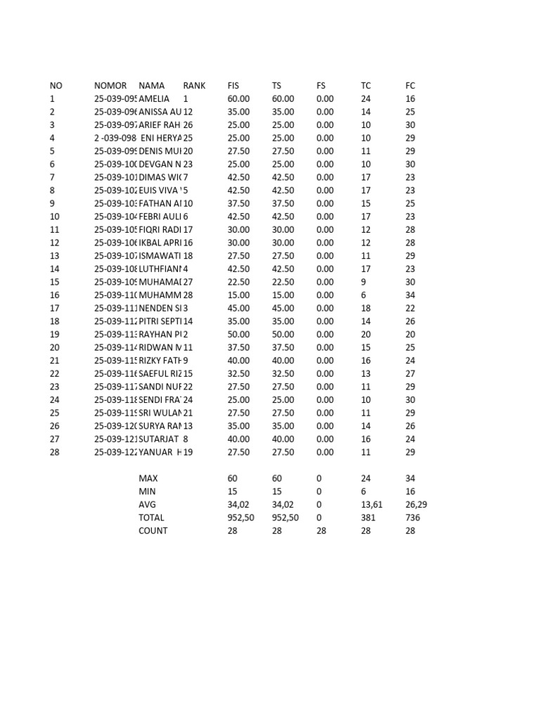 Analisis Jawaban IPA 7D | PDF