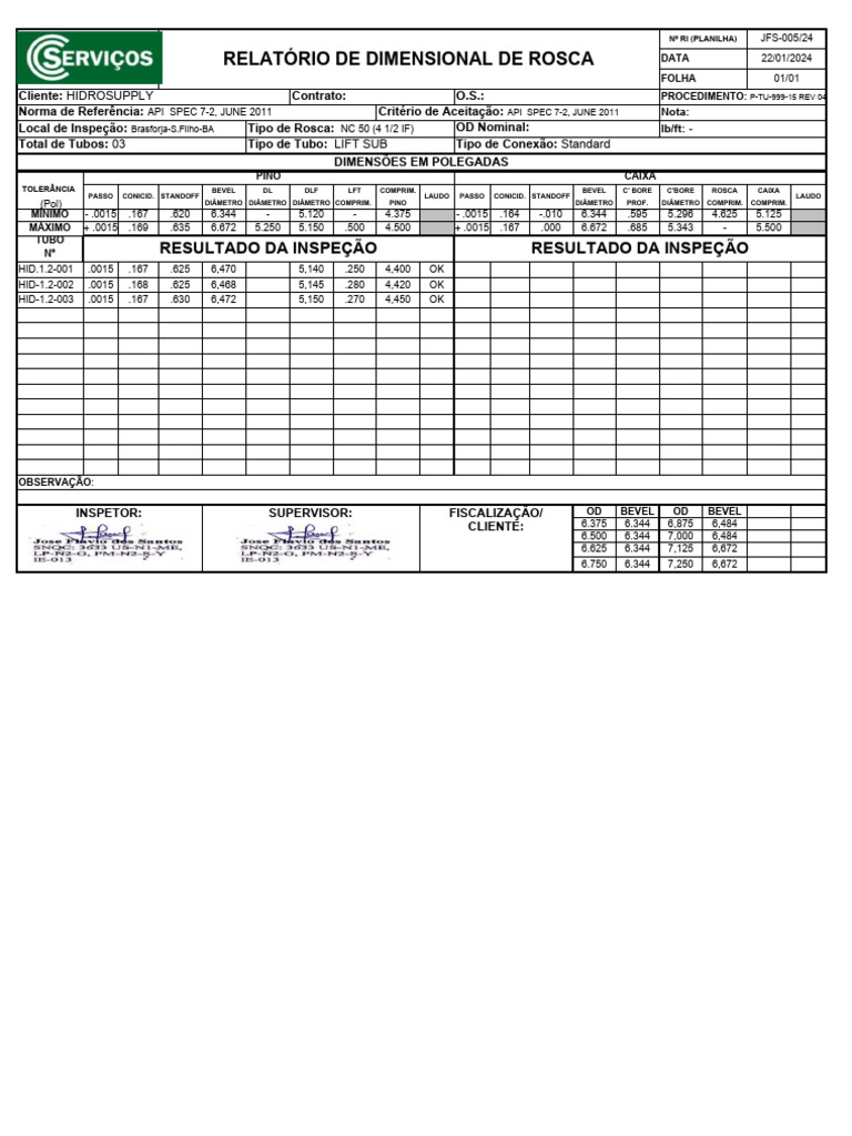 Is 4 1 2 If The Same As Nc50