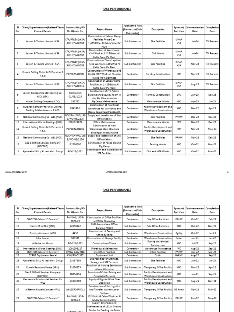 sti-list-of-projects-jan-2024-pdf-real-estate-engineering