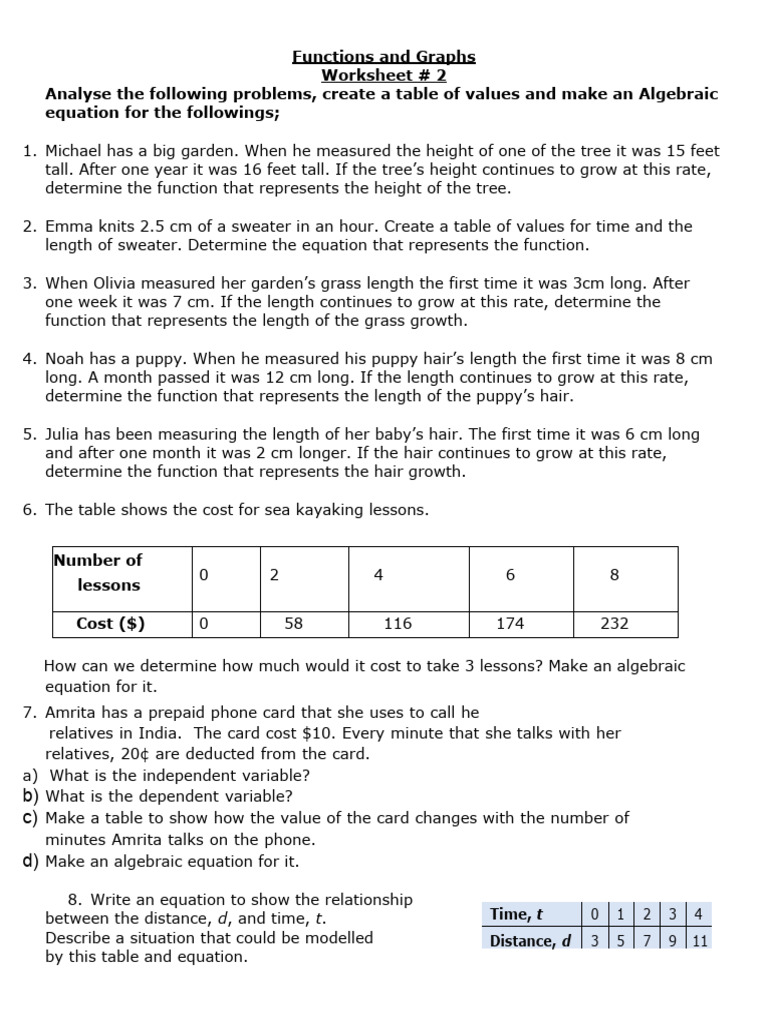 Functions and Graphs Problem Set | PDF