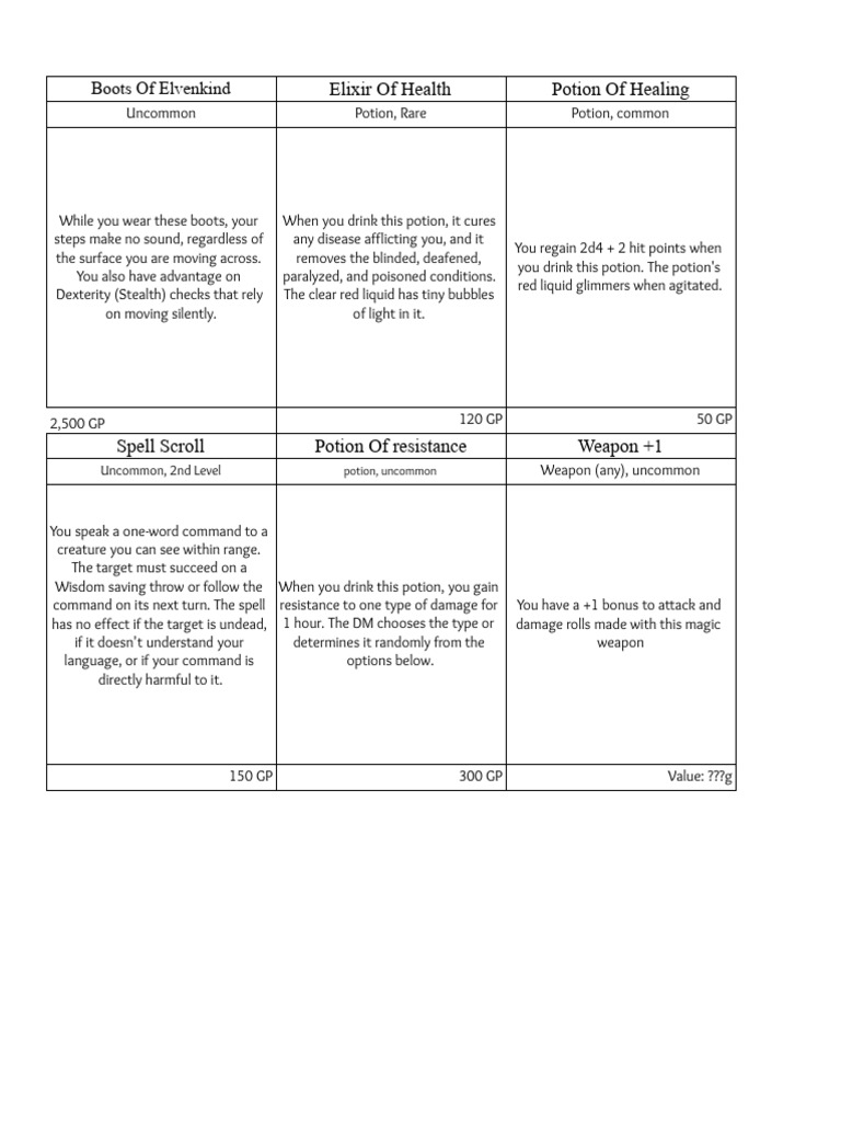 Magic Item Cards Template (8 5x11) Sheet1 PDF Gaming Role