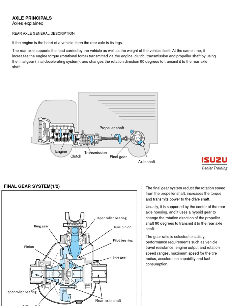 Understanding Vehicle Axles and Differentials | PDF | Axle | Gear