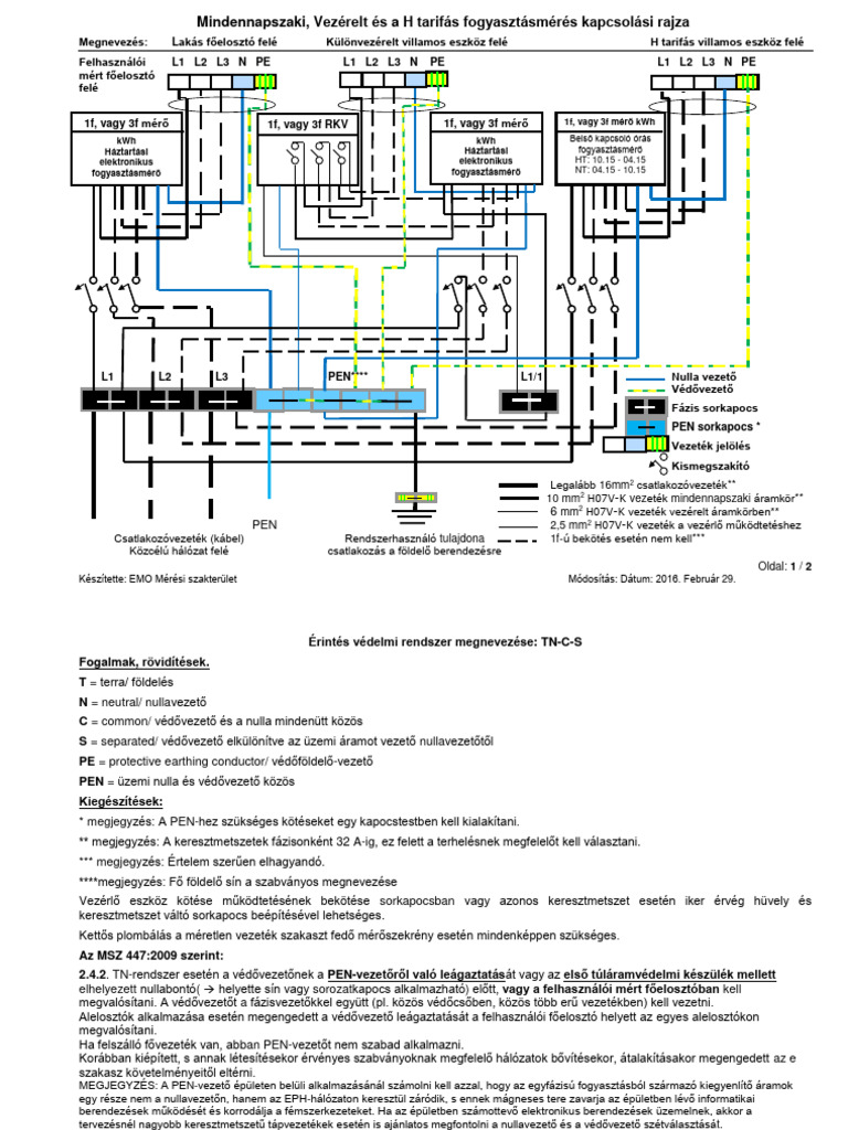 Mérőhely Bekötési Rajz 20160229 | PDF