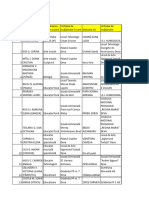 Ici - Gri Seria 2025 - 2027