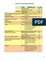 Clasificacion Mercancias Frecuentes