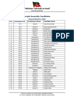 Version 16 Punjab Provincial Assembly - List of PTI Candidates GE2024