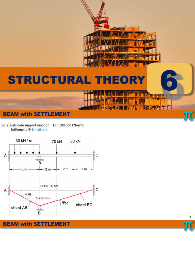 SDM Frame e | PDF