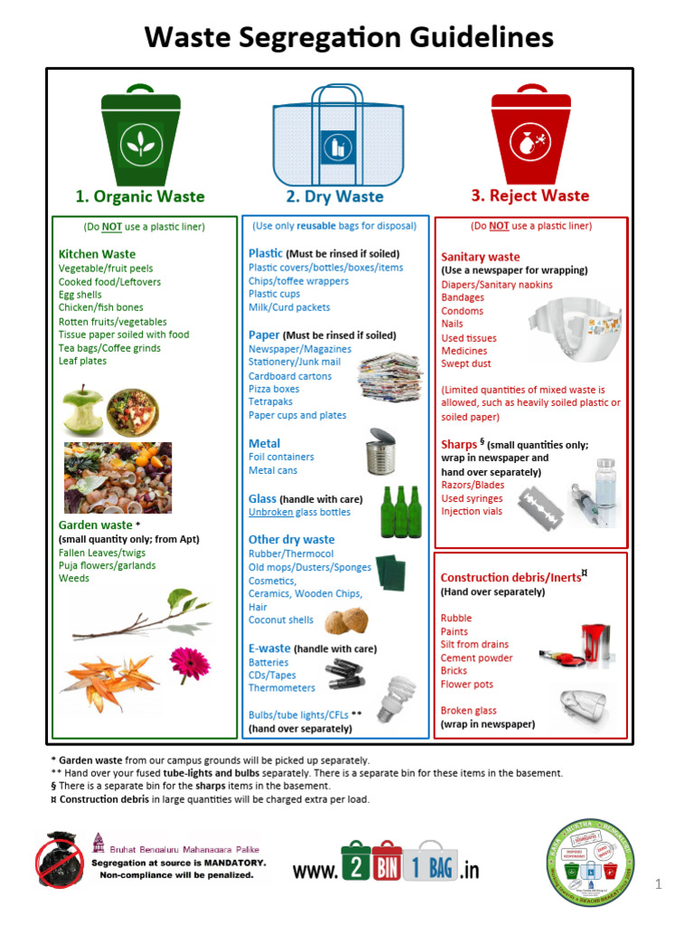 Ward150 SWM v6 7 Eng Non-Editable | PDF