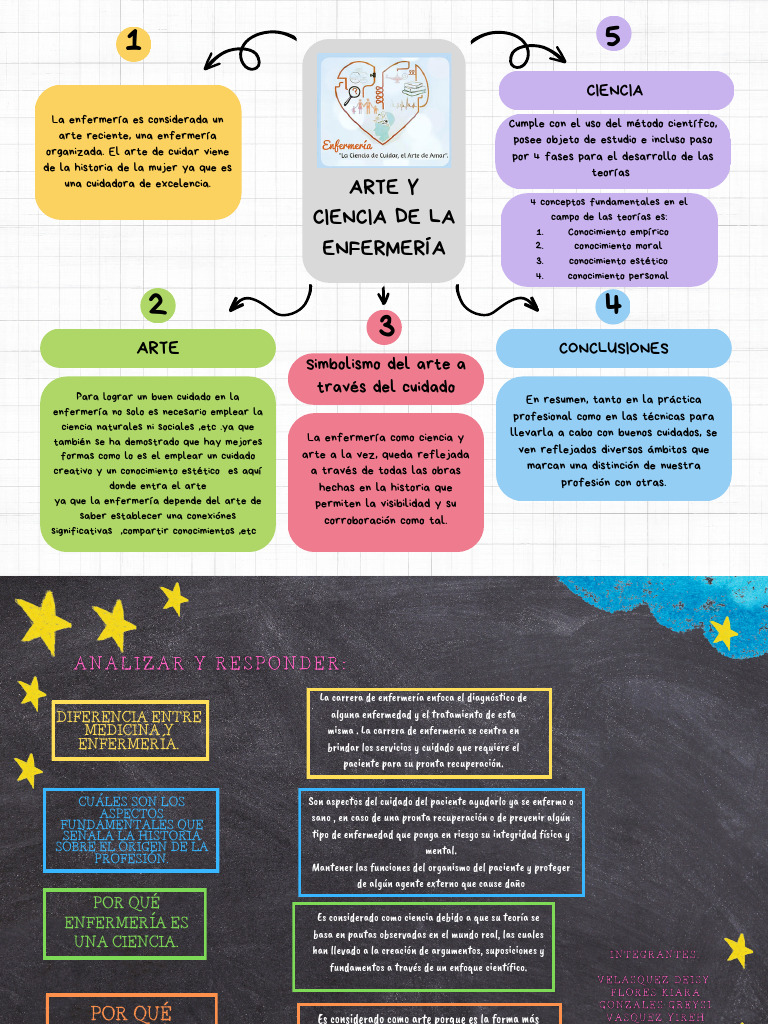 Arte de La Ciencia y de La Enfermeria.. | PDF | Enfermería | Conocimiento