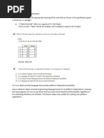 APRIL 2023 IT Passport Examination