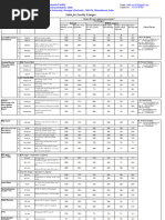 Facility Usage Charges