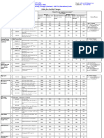 Facility Usage Charges