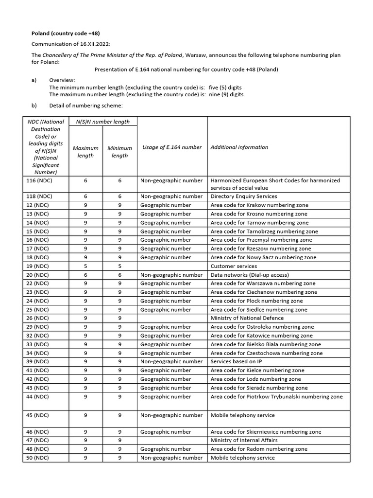 Poland (Country Code +48) PDF Telephone Numbering Plan