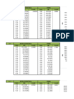 Datos Cartas de Control