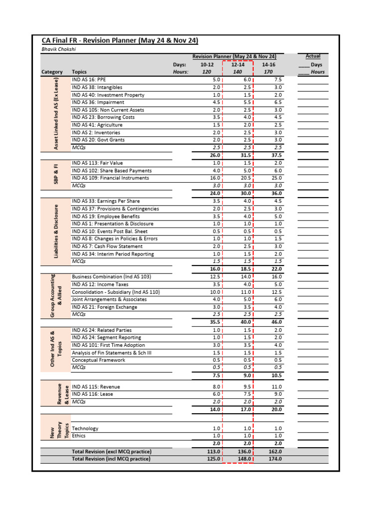 Revision Planner May 24 Nov 24 Bhavik Chokshi Pdf Economies