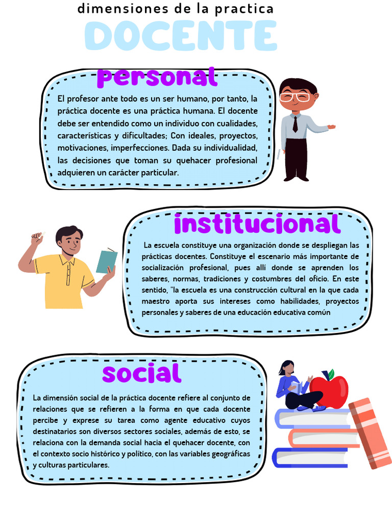 Dimensiones de la Práctica Docente | PDF | Maestros | Conocimiento