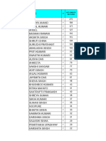 Xi Result Apt-2 06-01-2024