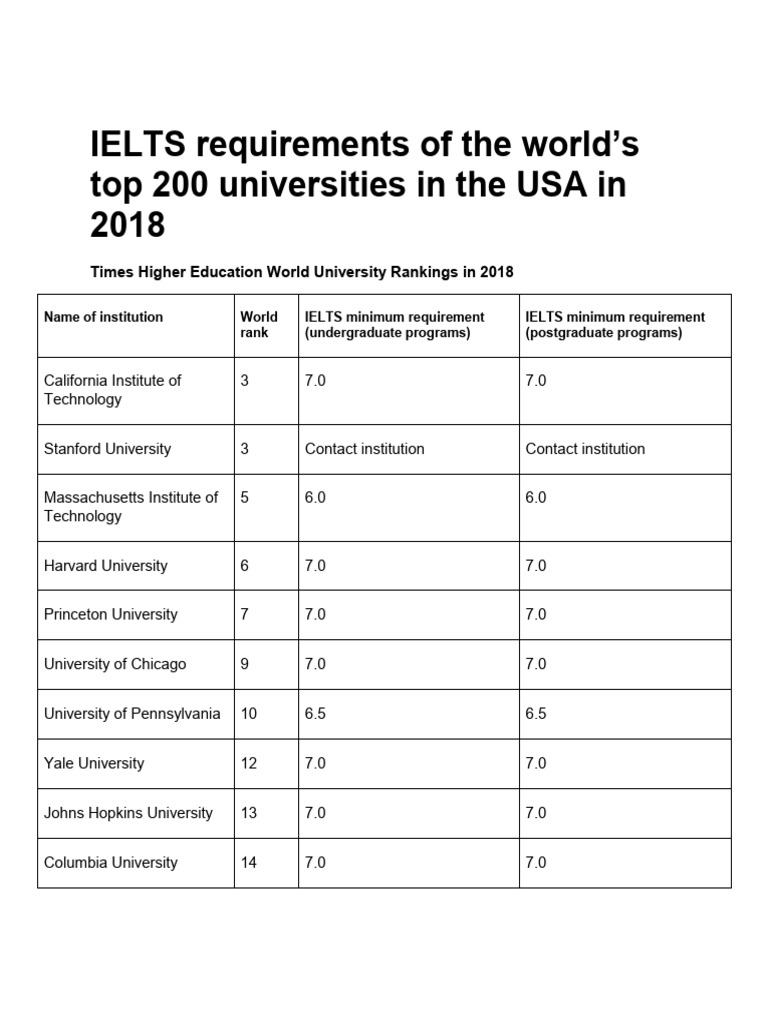 PURDUE UNIVERSITY IELTS REQUIREMENTS intelligence overview