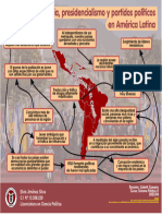 Democracia Presidencialismo y Partidos Politicos en America Latina