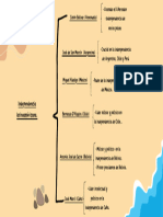 Cuadro Sinoptico Idependencia de Latinoamerica