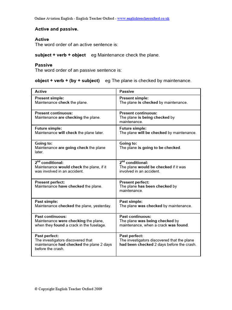 Active Passive Sentences | PDF | Verb | Airliner Accidents And Incidents