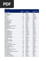 Indian Sector Data